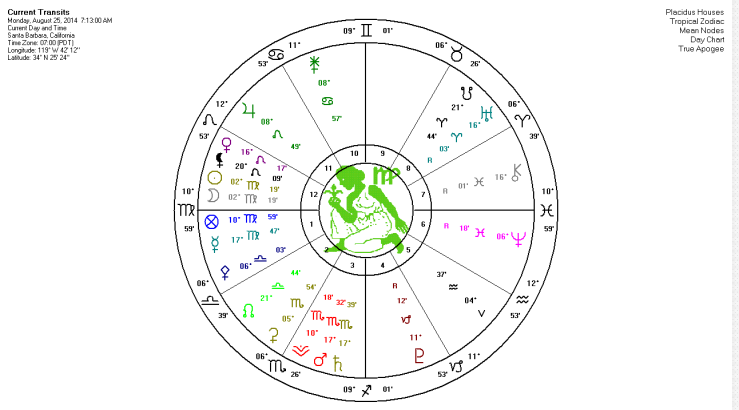 august new moon 2014 chart