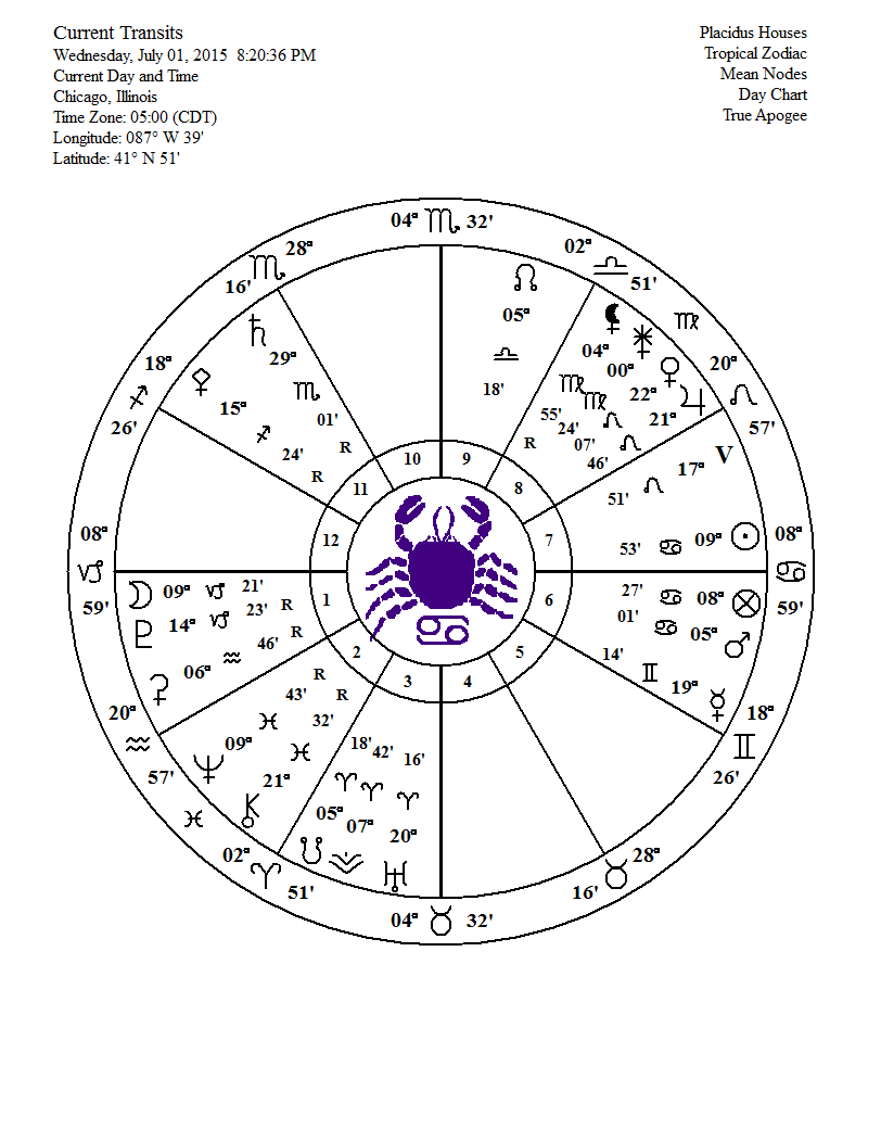 Adyashanti Birth Chart